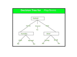 Machine learning(UNIT 4)