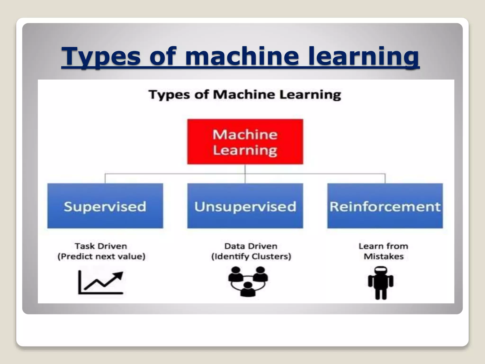 Machine learning