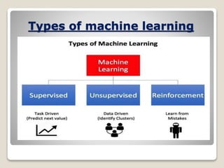 Machine learning