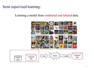 15
Semi supervised learning:
Learning a model from unlabeled and labeled data.
 