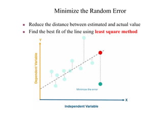 Minimize the Random Error
 Reduce the distance between estimated and actual value
 Find the best fit of the line using least square method
 