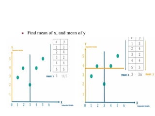  Find mean of x, and mean of y
 