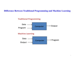 Machine learning Introduction | PPT
