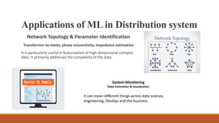 Applications of ML in Distribution system
Network Topology & Parameter Identification
Transformer-to-meter, phase connectivity, Impedance estimation
It is particularly useful in featurization of high dimensional complex
data. It primarily addresses the complexity of the data.
System Monitoring
State Estimation & visualization
It can mean different things across data science,
engineering, DevOps and the business.
 