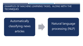 Machine learning || Introduction || Main Components || Examples ...