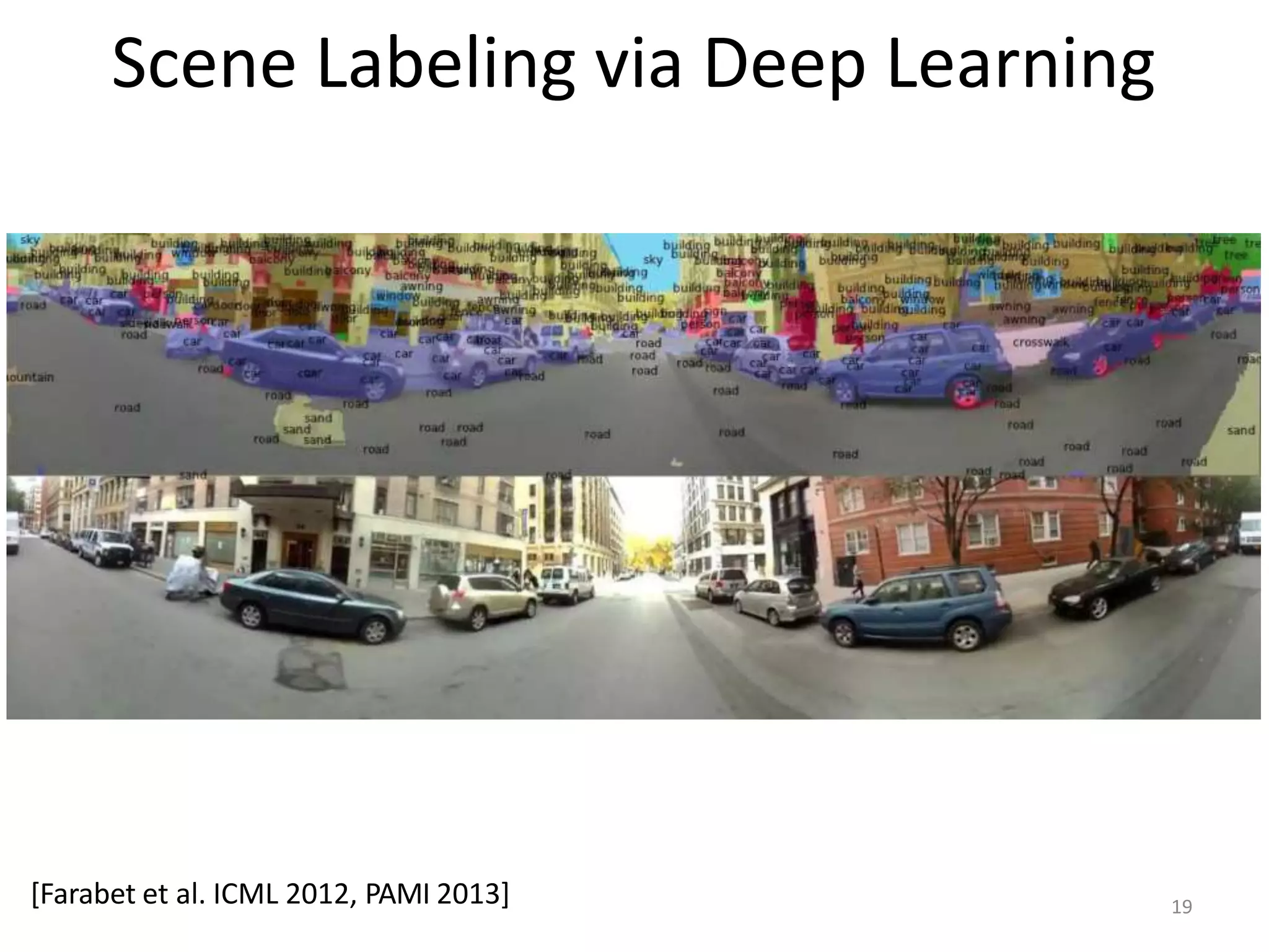 Scene Labeling via Deep Learning
[Farabet et al. ICML 2012, PAMI 2013] 19
 