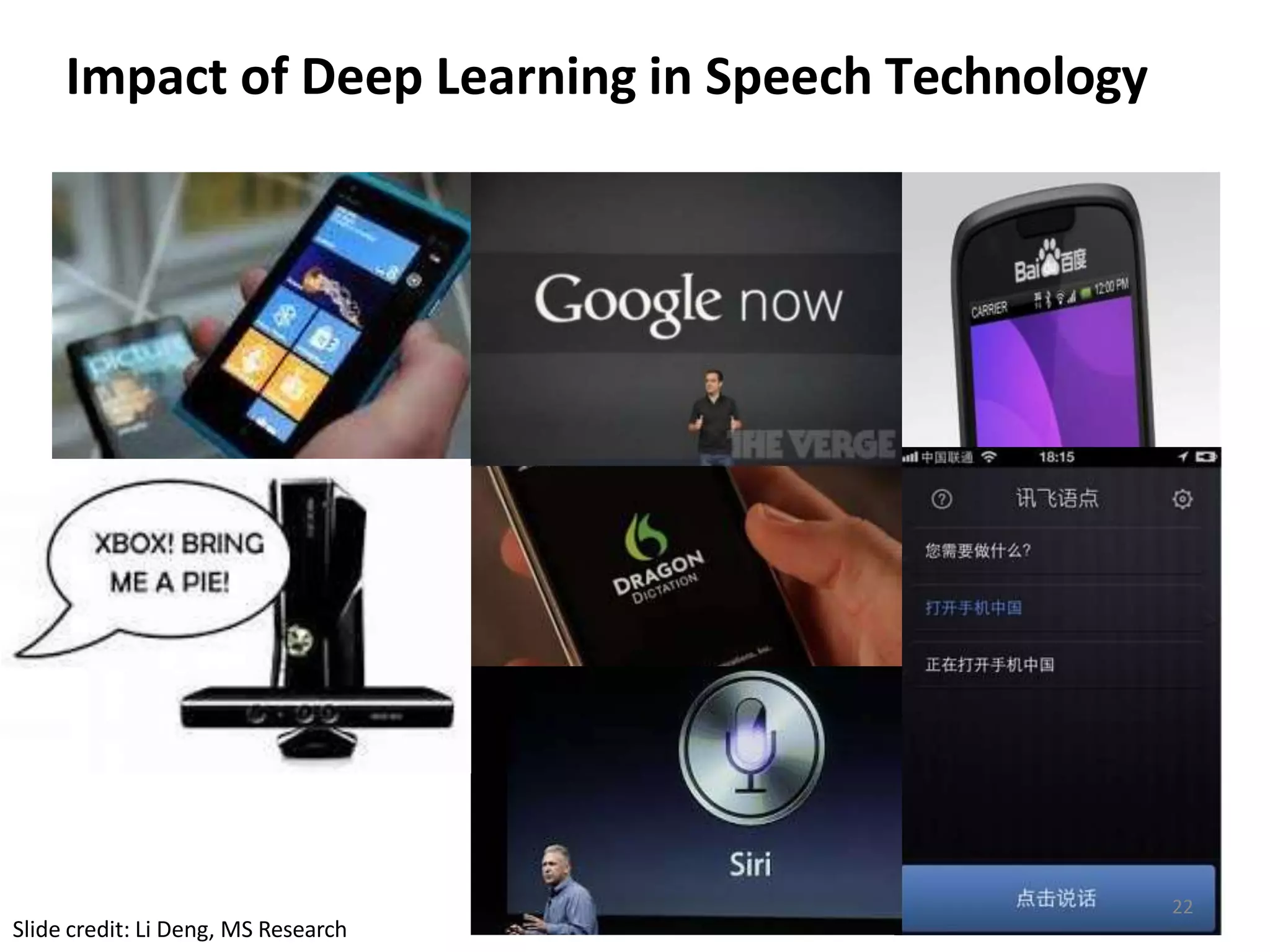 Impact of Deep Learning in Speech Technology
Slide credit: Li Deng, MS Research
22
 
