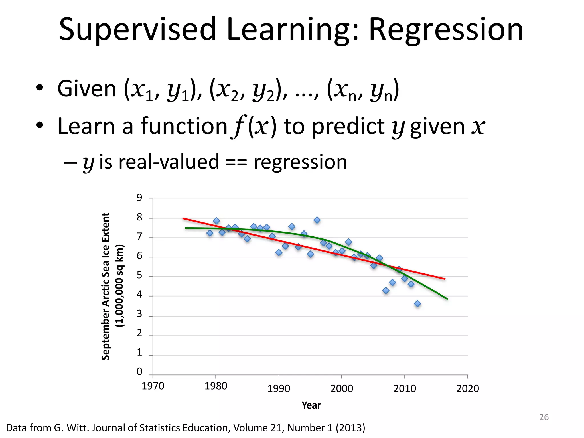 Supervised Learning: Regression
• Given (x1, y1), (x2, y2), ..., (xn, yn)
• Learn a function f (x) to predict y given x
– y is real-valued == regression
9
8
7
6
5
4
3
2
1
0
1970 1980 1990 2000 2010 2020
September
Arctic
Sea
Ice
Extent
(1,000,000
sq
km)
Year
Data from G. Witt. Journal of Statistics Education, Volume 21, Number 1 (2013)
26
 