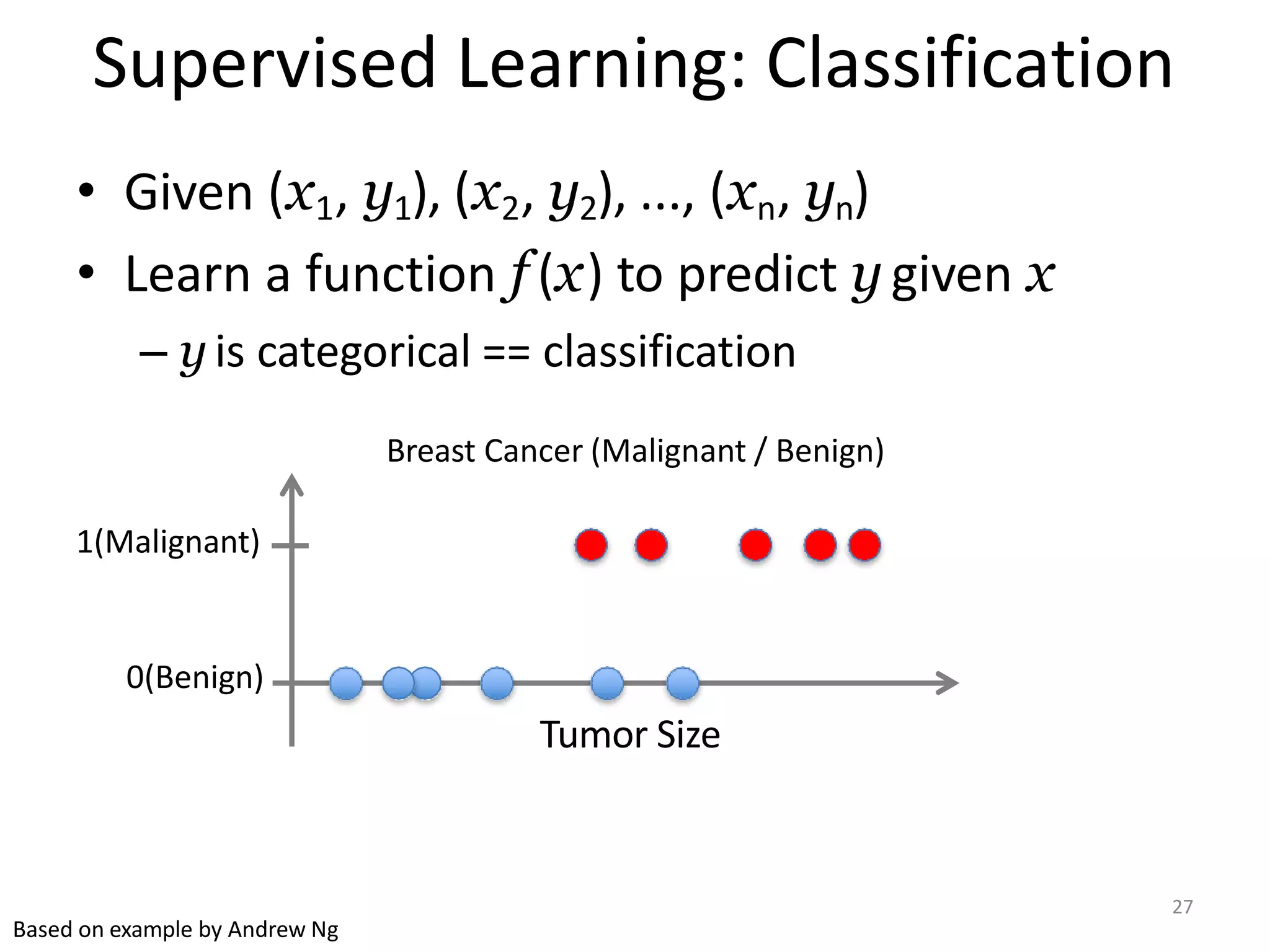 Supervised Learning: Classification
• Given (x1, y1), (x2, y2), ..., (xn, yn)
• Learn a function f (x) to predict y given x
– y is categorical == classification
Breast Cancer (Malignant / Benign)
1(Malignant)
0(Benign)
Tumor Size
Based on example by Andrew Ng
27
 