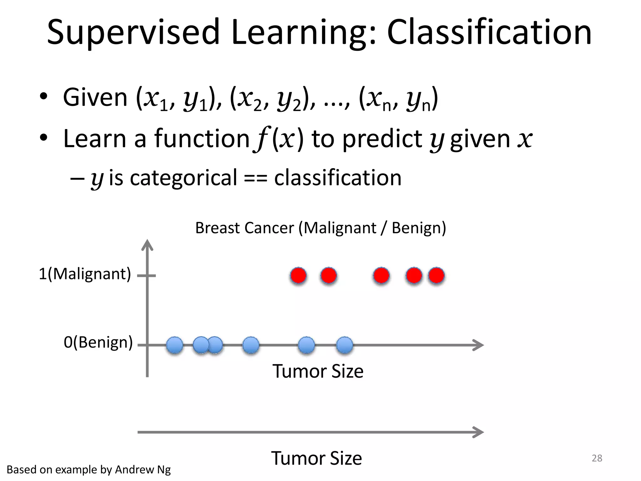 Supervised Learning: Classification
• Given (x1, y1), (x2, y2), ..., (xn, yn)
• Learn a function f (x) to predict y given x
– y is categorical == classification
Breast Cancer (Malignant / Benign)
1(Malignant)
0(Benign)
Tumor Size
Tumor Size 28
Based on example by Andrew Ng
 