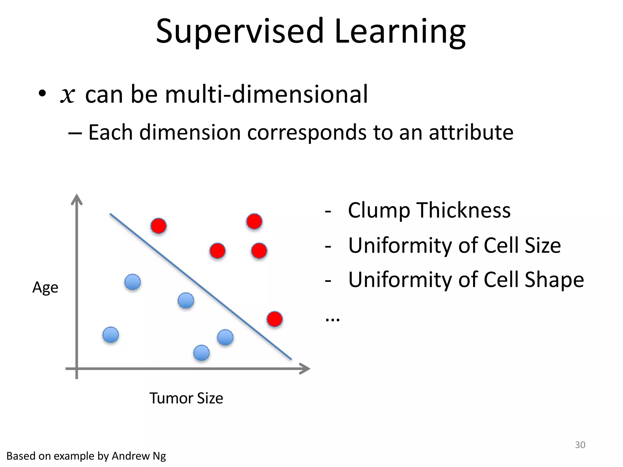 Supervised Learning
Tumor Size
Age
- Clump Thickness
- Uniformity of Cell Size
- Uniformity of Cell Shape
…
• x can be multi-dimensional
– Each dimension corresponds to an attribute
Based on example by Andrew Ng
30
 