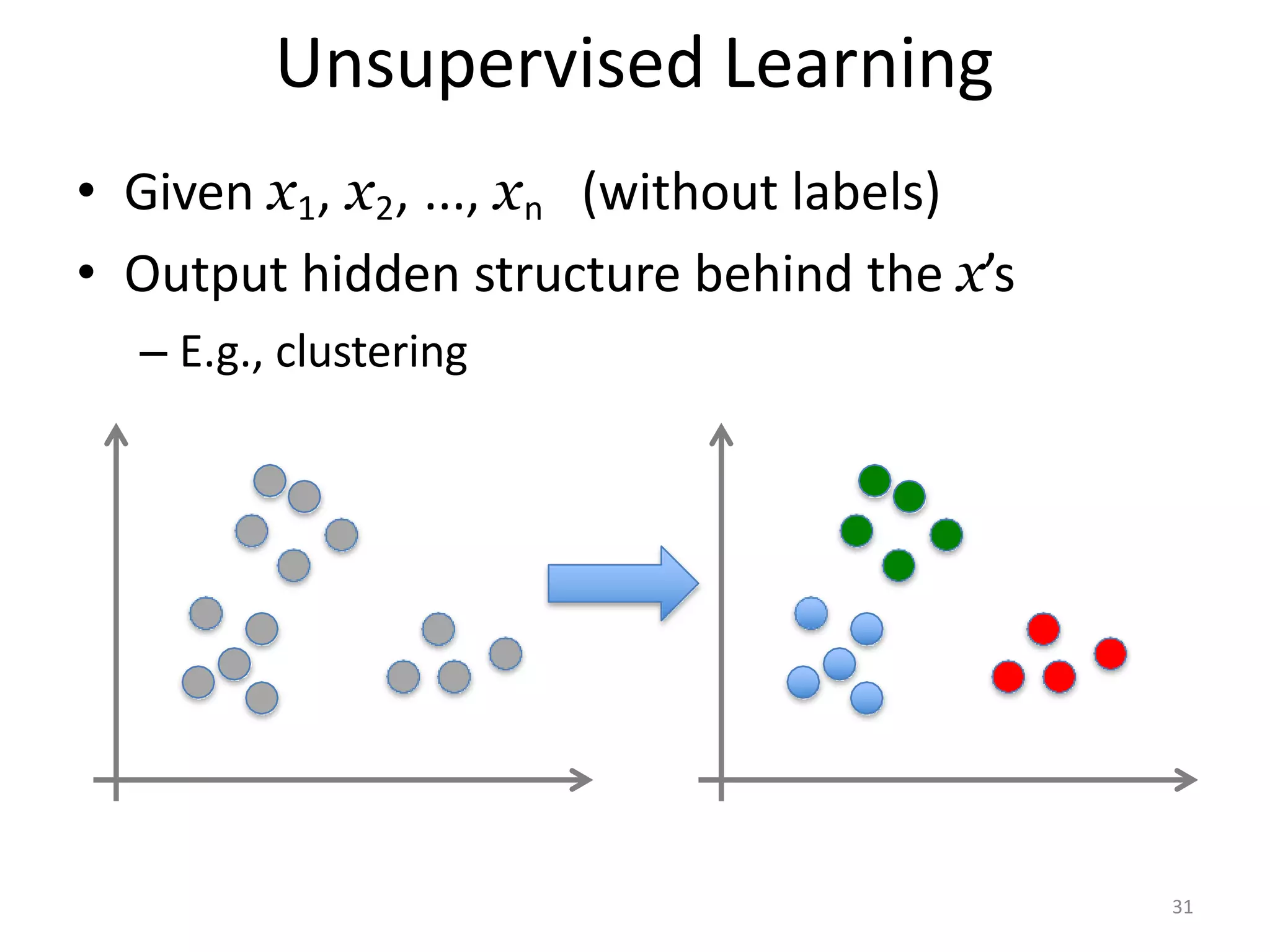 Unsupervised Learning
• Given x1, x2, ..., xn (without labels)
• Output hidden structure behind the x’s
– E.g., clustering
31
 