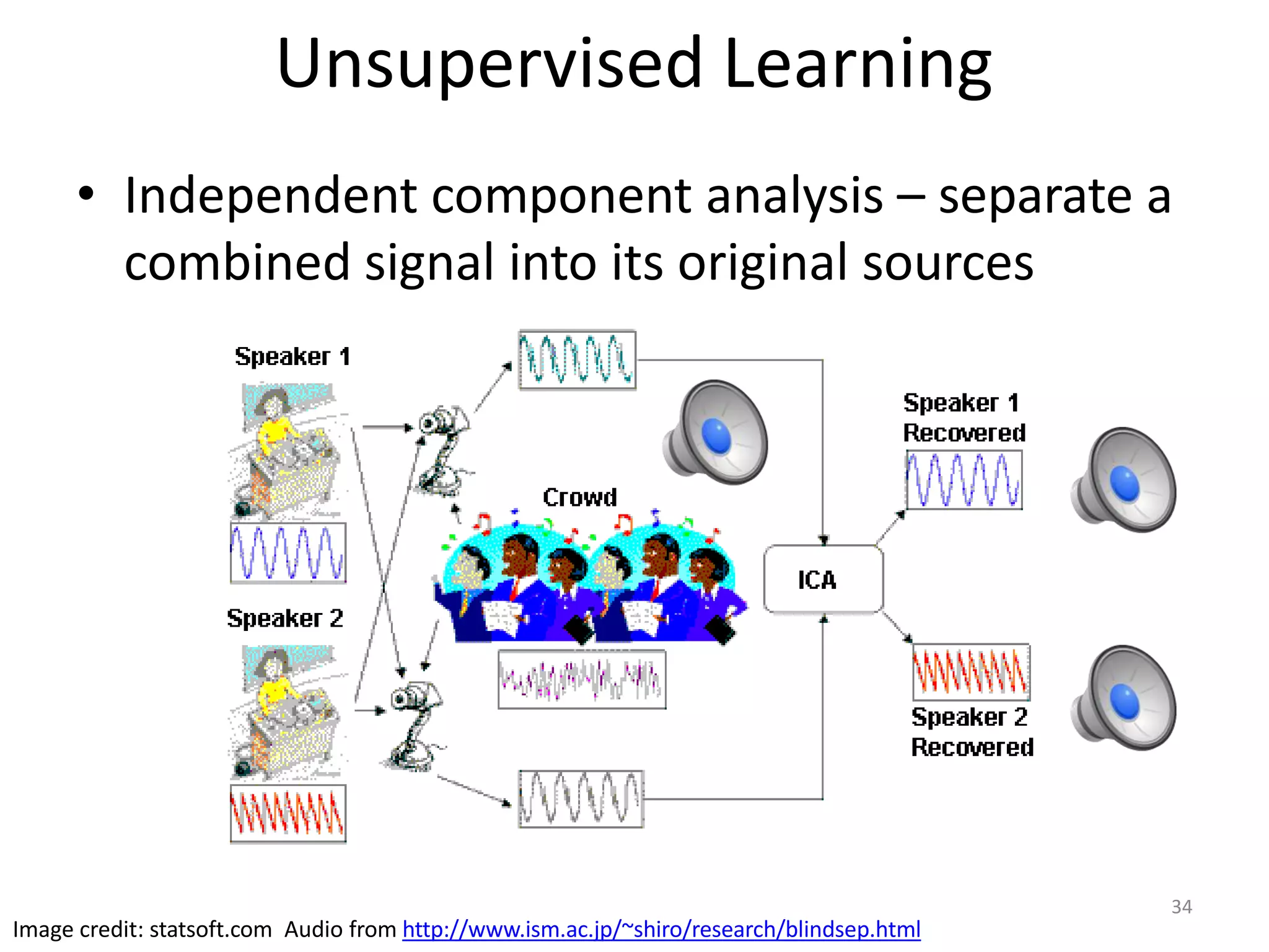 Unsupervised Learning
• Independent component analysis – separate a
combined signal into its original sources
34
Image credit: statsoft.com Audio from http://www.ism.ac.jp/~shiro/research/blindsep.html
 