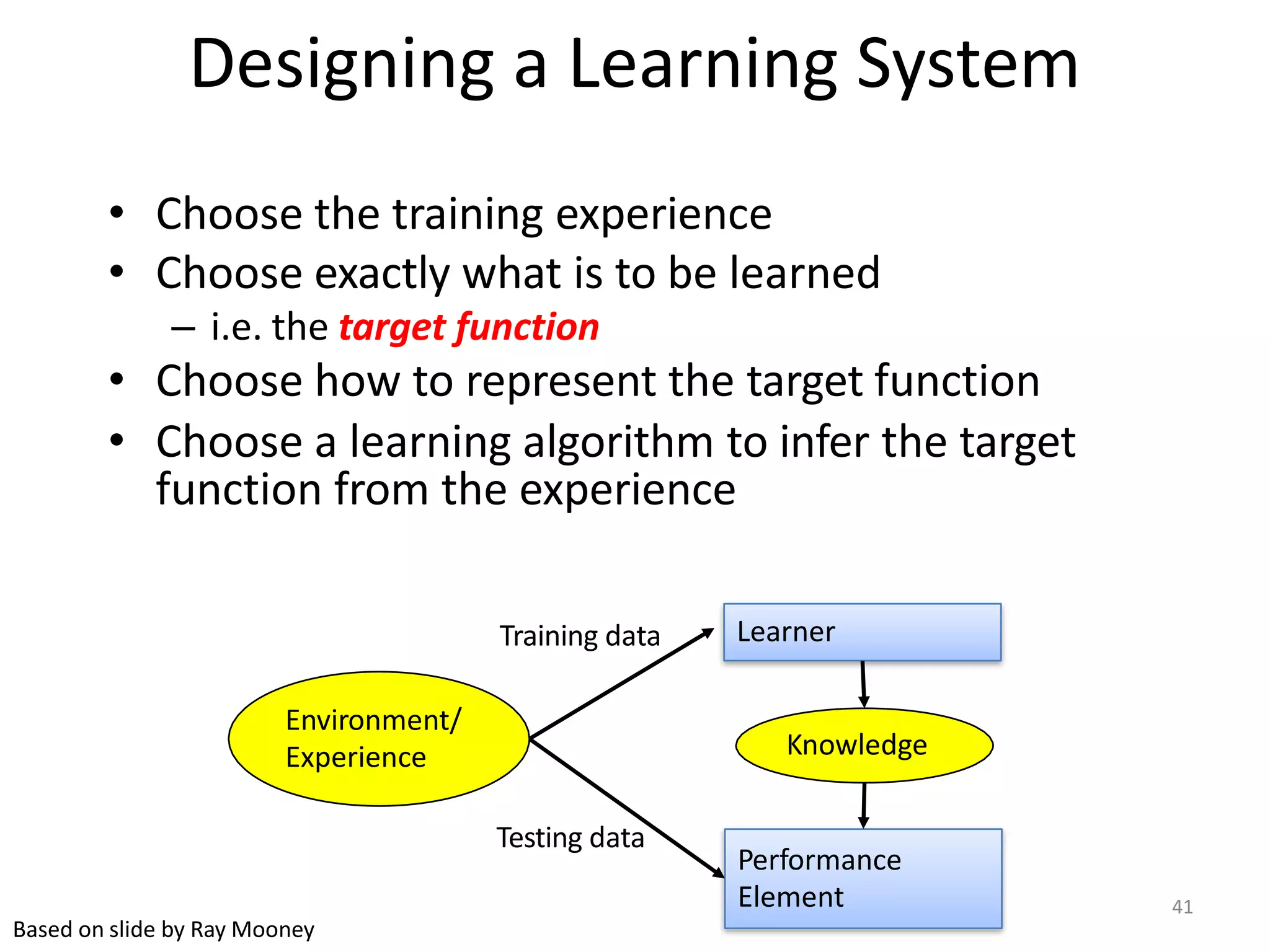Designing a Learning System
• Choose the training experience
• Choose exactly what is to be learned
– i.e. the target function
• Choose how to represent the target function
• Choose a learning algorithm to infer the target
function from the experience
Environment/
Experience
Learner
Knowledge
Performance
Element
Based on slide by Ray Mooney
Training data
Testing data
41
 