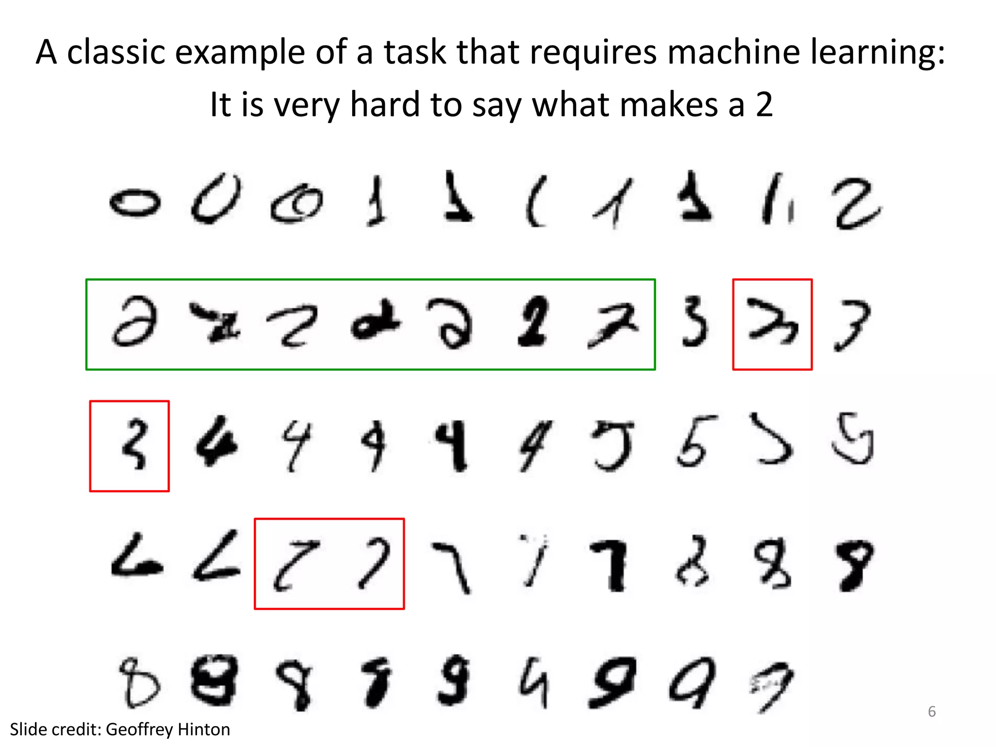 A classic example of a task that requires machine learning:
It is very hard to say what makes a 2
6
Slide credit: Geoffrey Hinton
 