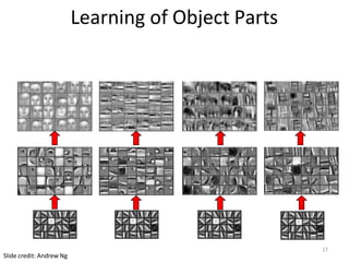 Learning of Object Parts
17
Slide credit: Andrew Ng
 