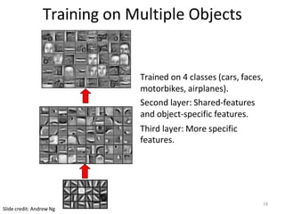 Training on Multiple Objects
18
Slide credit: Andrew Ng
Trained on 4 classes (cars, faces,
motorbikes, airplanes).
Second layer: Shared-features
and object-specific features.
Third layer: More specific
features.
 