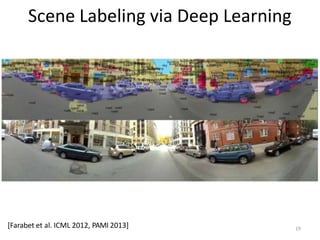 Scene Labeling via Deep Learning
[Farabet et al. ICML 2012, PAMI 2013] 19
 