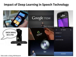 Impact of Deep Learning in Speech Technology
Slide credit: Li Deng, MS Research
22
 