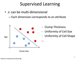 Supervised Learning
Tumor Size
Age
- Clump Thickness
- Uniformity of Cell Size
- Uniformity of Cell Shape
…
• x can be multi-dimensional
– Each dimension corresponds to an attribute
Based on example by Andrew Ng
30
 