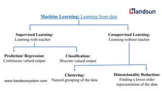 Machine learning | PPT
