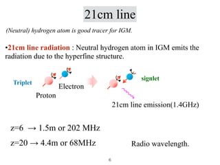 21cm line
•21cm line radiation : Neutral hydrogen atom in IGM emits the
radiation due to the hyperfine structure.
z=6 → 1.5m or 202 MHz


z=20 → 4.4m or 68MHz Radio wavelength.
Proton
Electron
21cm line emission(1.4GHz)
(Neutral) hydrogen atom is good tracer for IGM.
6
signlet
Triplet
 