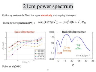 21cm power spectrum (PS) :
Scale dependence
Pober et al (2014)
EoR
X-ray
heating
WF
effect
z
Redshift dependence
21cm power spectrum
h Tb(k) Tb(k
0
)i = (2⇡)3
(k + k
0
)P21
We first try to detect the 21cm line signal statistically with ongoing telescopes.
8
 