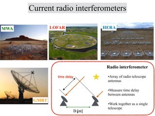 Current radio interferometers
MWA LOFAR HERA
GMRT
Radio interferometer
•Array of radio telescope
antennas
•Measure time delay
between antennas
•Work together as a single
telescope
9
 