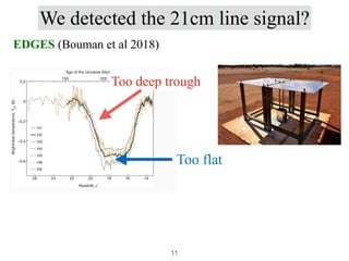 EDGES (Bouman et al 2018)
Too deep trough
Too flat
We detected the 21cm line signal?
11
 