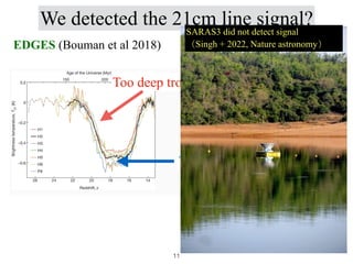 EDGES (Bouman et al 2018)
Too deep trough
Too flat
We detected the 21cm line signal?
SARAS3 did not detect signal


（Singh + 2022, Nature astronomy）
11
 