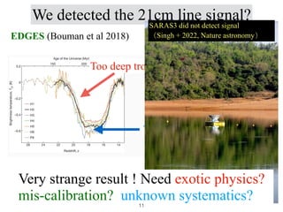 EDGES (Bouman et al 2018)
Too deep trough
Too flat
We detected the 21cm line signal?
SARAS3 did not detect signal


（Singh + 2022, Nature astronomy）
Very strange result ! Need exotic physics?
mis-calibration? unknown systematics?
11
 