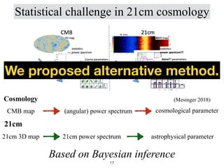 Statistical challenge in 21cm cosmology
(Mesinger 2018)
Cosmology
CMB map (angular) power spectrum cosmological parameter
21cm
21cm 3D map 21cm power spectrum astrophysical parameter
Based on Bayesian inference
We proposed alternative method.
17
 