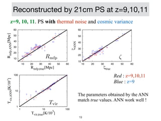 z=9, 10, 11. PS with thermal noise and cosmic variance
Reconstructed by 21cm PS at z=9,10,11
Rmfp ⇣
Tvir
10
20
30
40
50
60
10 20 30 40 50 60
R
mfp,ANN
[Mpc]
Rmfp,true[Mpc]
10
20
30
40
50
60
10 20 30 40 50 60
ANN
true
1
10
100
1 10 100
T
vir,ANN
[K/10
3
]
Tvir,true[K/10
3
]
Red : z=9,10,11


Blue : z=9
The parameters obtained by the ANN
match true values. ANN work well !
19
 