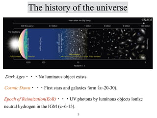 The history of the universe
©NAOJ
Dark Ages・・・No luminous object exists.
Epoch of Reionization(EoR)・・・UV photons by luminous objects ionize
neutral hydrogen in the IGM (z~6-15).
Cosmic Dawn・・・First stars and galaxies form (z~20-30).
3
 