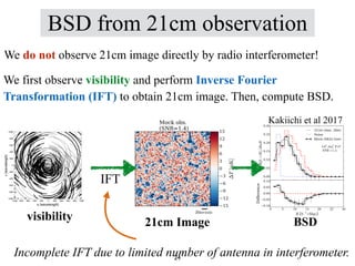 BSD from 21cm observation
Kakiichi et al 2017
IFT
21cm Image BSD
Incomplete IFT due to limited number of antenna in interferometer.
visibility
We do not observe 21cm image directly by radio interferometer!
We first observe visibility and perform Inverse Fourier
Transformation (IFT) to obtain 21cm image. Then, compute BSD.
24
 