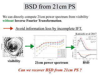 BSD from 21cm PS
Kakiichi et al 2017
21cm power spectrum BSD
visibility
We can directly compute 21cm power spectrum from visibility
without Inverse Fourier Transformation.
Can we recover BSD from 21cm PS ?
Avoid information loss by incomplete IFT.
25
 