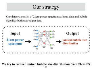 21cm power
spectrum
Input Output
ionised bubble size
distribution
Our datasets consist of 21cm power spectrum as input data and bubble
size distribution as output data.
Our strategy
We try to recover ionised bubble size distribution from 21cm PS
26
 
