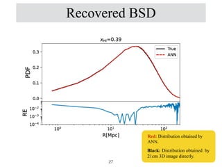 Recovered BSD
Black: Distribution obtained by
21cm 3D image directly.
Red: Distribution obtained by
ANN.
27
 