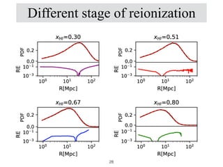 Different stage of reionization
28
 