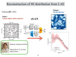 Reconstruction of HI distribution from LAE
map is marked in angles (degrees) and the projected distances (comoving megaparsecs).
Fig. 5. Same as Figure 4, but for the LAEs z = 6.6. The large red open squares indicate the LAEs with spatially extended Lyα emission including Himiko
(Ouchi et al. 2009a) and CR7 (Sobral et al. 2015). See Shibuya et al. (2017b) for more details.
Input :


Lyman-alpha emitter galaxies
Output :


HI distribution
Yoshiura,HS +2021
30
cGAN
Shintaro Yoshiura (NAOJ)
•Specialist in 21 cm line
observations.
 