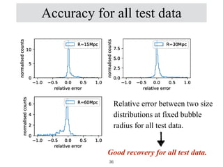 Accuracy for all test data
Relative error between two size
distributions at fixed bubble
radius for all test data.
Good recovery for all test data.
36
 