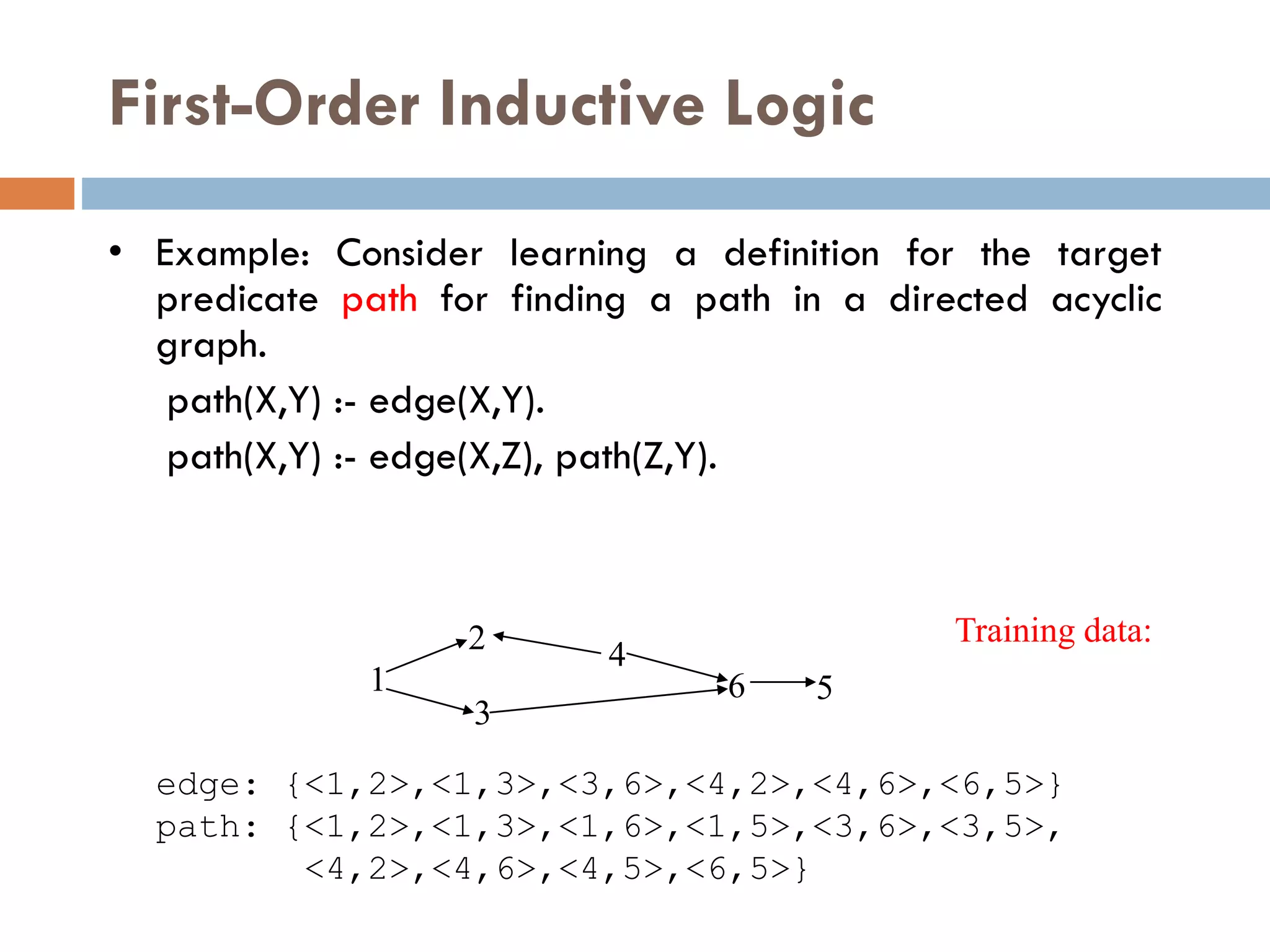 First-Order Inductive Logic
• Example: Consider learning a definition for the target
predicate path for finding a path in a directed acyclic
graph.
path(X,Y) :- edge(X,Y).
path(X,Y) :- edge(X,Z), path(Z,Y).
1
2
3
4
6 5
edge: {<1,2>,<1,3>,<3,6>,<4,2>,<4,6>,<6,5>}
path: {<1,2>,<1,3>,<1,6>,<1,5>,<3,6>,<3,5>,
<4,2>,<4,6>,<4,5>,<6,5>}
Training data:
 