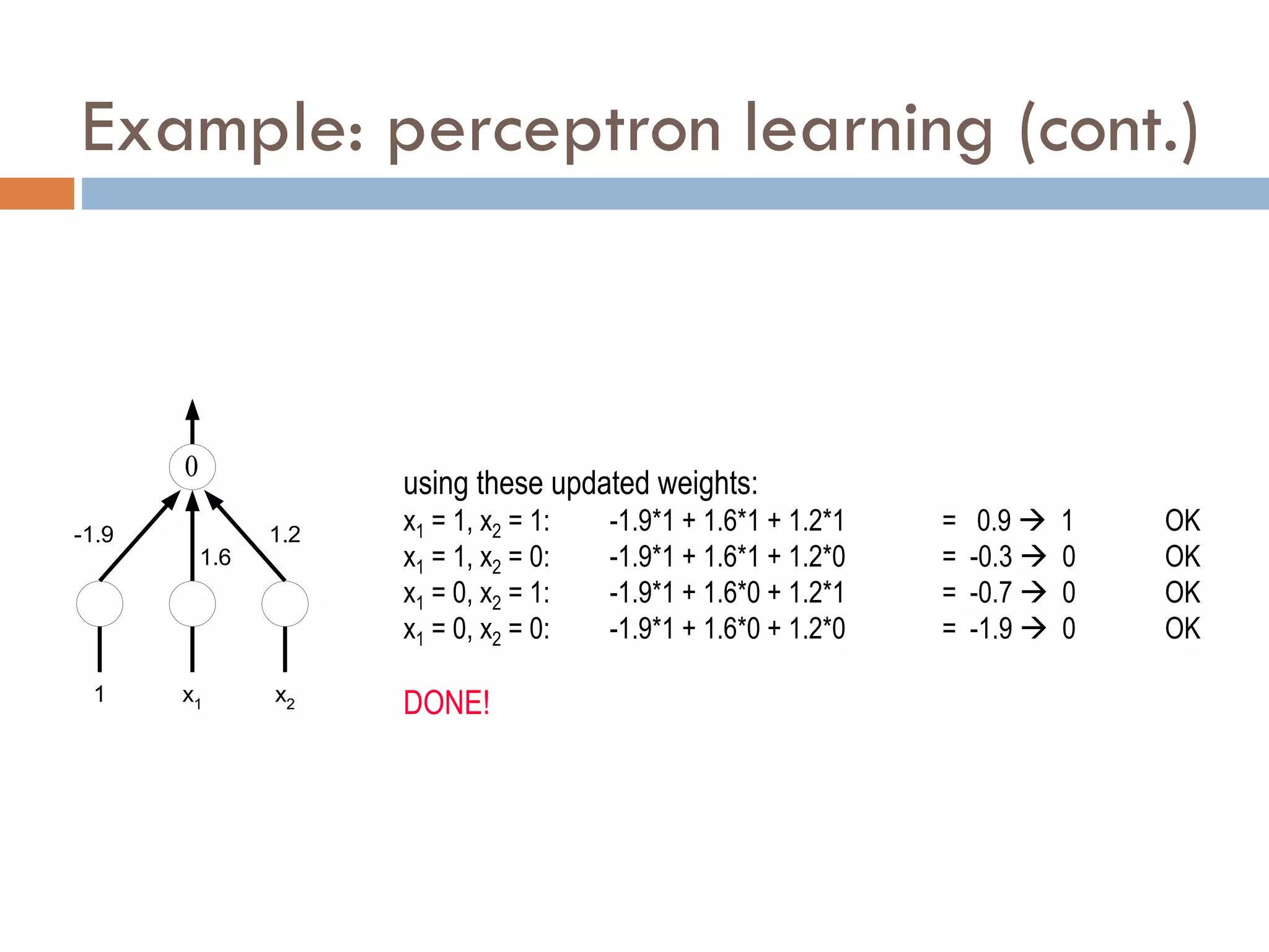 Example: perceptron learning (cont.)

1 x2
x1
-1.9
1.6
1.2
using these updated weights:
x1 = 1, x2 = 1: -1.9*1 + 1.6*1 + 1.2*1 = 0.9  1 OK
x1 = 1, x2 = 0: -1.9*1 + 1.6*1 + 1.2*0 = -0.3  0 OK
x1 = 0, x2 = 1: -1.9*1 + 1.6*0 + 1.2*1 = -0.7  0 OK
x1 = 0, x2 = 0: -1.9*1 + 1.6*0 + 1.2*0 = -1.9  0 OK
DONE!
 