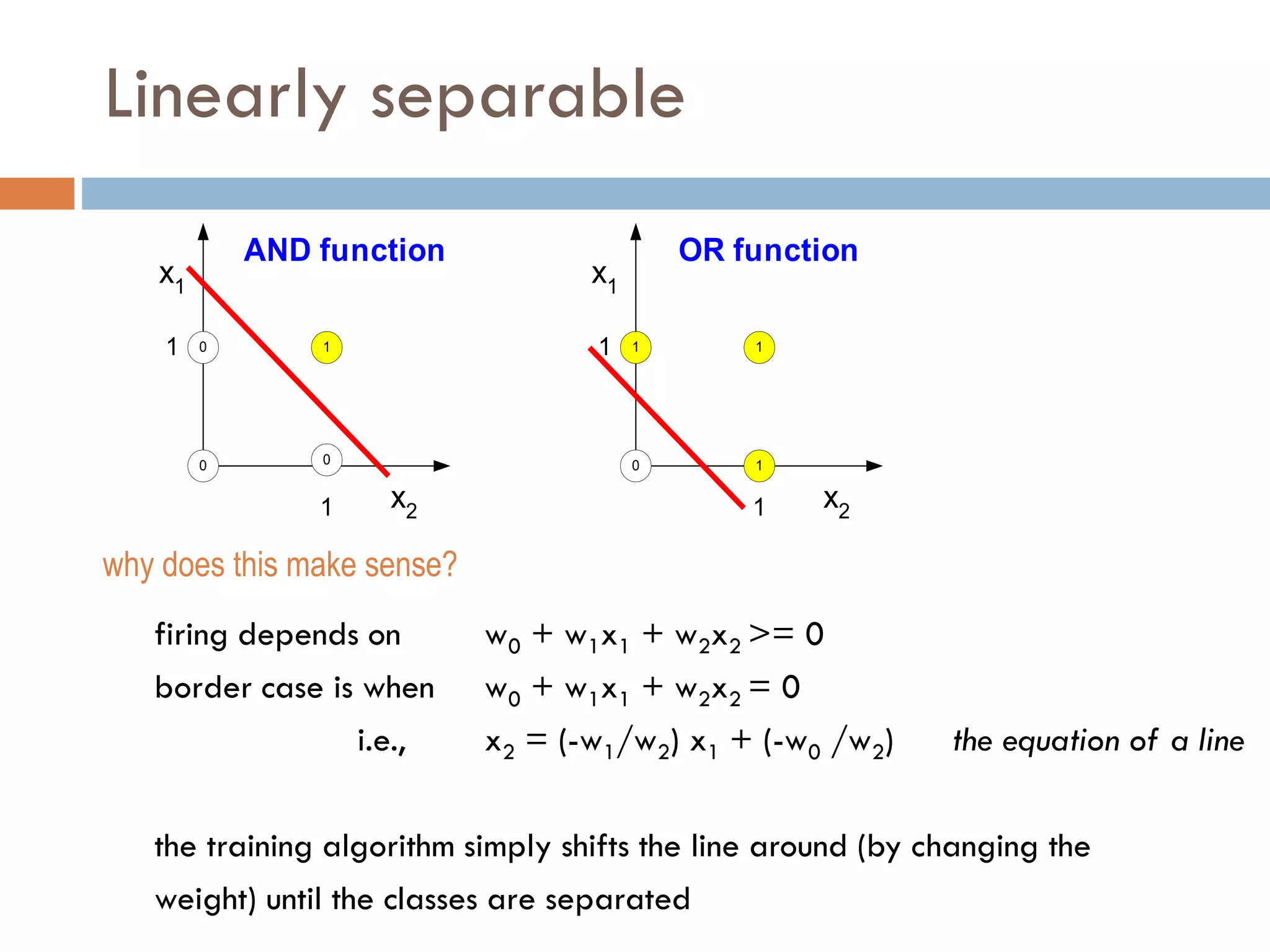 Linearly separable
firing depends on w0 + w1x1 + w2x2 >= 0
border case is when w0 + w1x1 + w2x2 = 0
i.e., x2 = (-w1/w2) x1 + (-w0 /w2) the equation of a line
the training algorithm simply shifts the line around (by changing the
weight) until the classes are separated
x1
x2
0
1
1
1
AND function
x1
x2
0 1
1 1
1
OR function
0
0
1
why does this make sense?
 