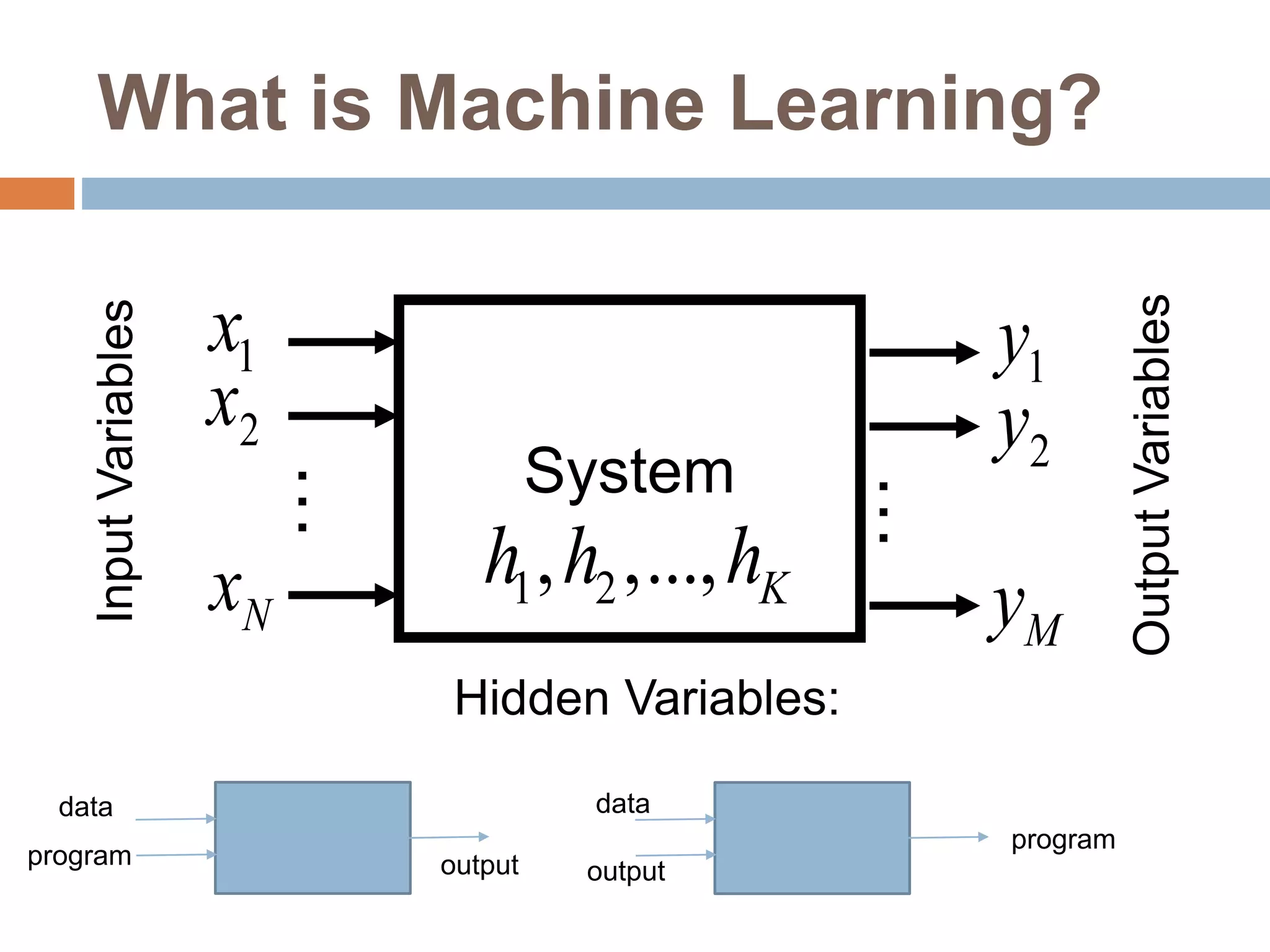 What is Machine Learning?
System
…
…
1
x
2
x
N
x
1
y
2
y
M
y
1 2
, ,..., K
h h h
Input
Variables
Hidden Variables:
Output
Variables
data
program output
data
output
program
 