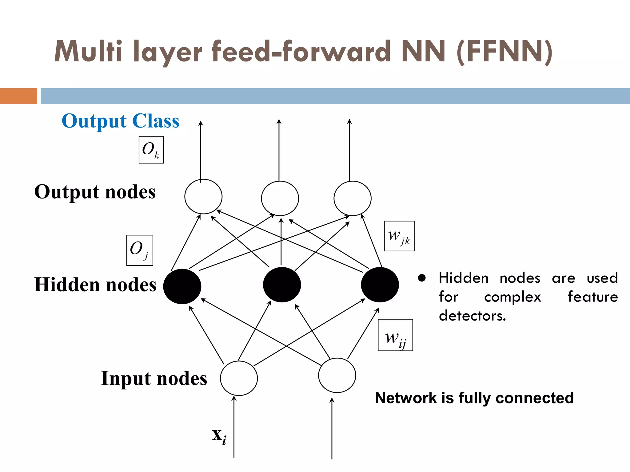 Multi layer feed-forward NN (FFNN)
● Hidden nodes are used
for complex feature
detectors.
k
O
jk
w
Output nodes
Input nodes
Hidden nodes
Output Class
xi
wij
Network is fully connected
j
O
 