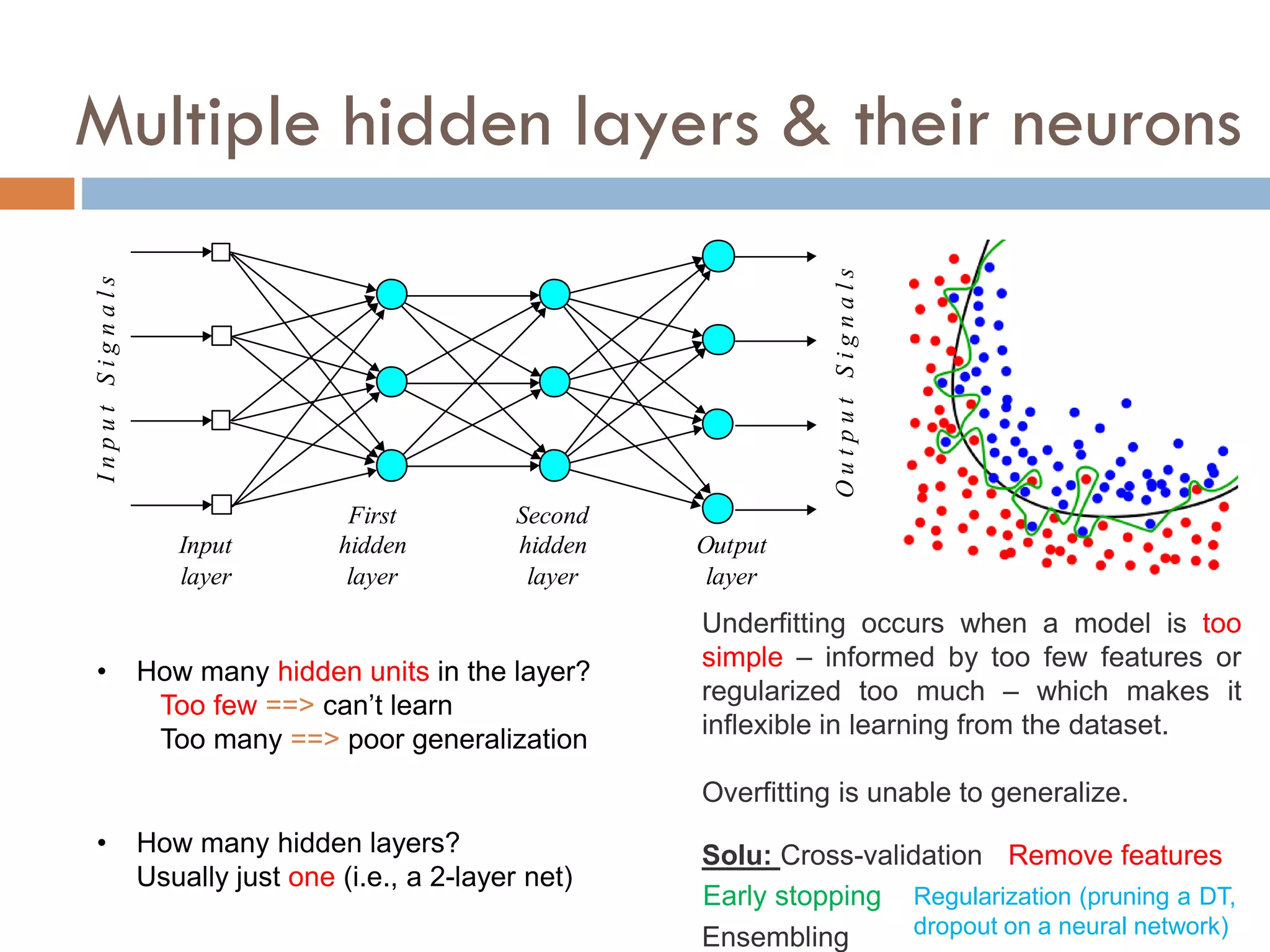 Multiple hidden layers & their neurons
Input
layer
First
hidden
layer
Second
hidden
layer
Output
layer
O
u
t
p
u
t
S
i
g
n
a
l
s
I
n
p
u
t
S
i
g
n
a
l
s
• How many hidden units in the layer?
Too few ==> can’t learn
Too many ==> poor generalization
• How many hidden layers?
Usually just one (i.e., a 2-layer net)
Underfitting occurs when a model is too
simple – informed by too few features or
regularized too much – which makes it
inflexible in learning from the dataset.
Overfitting is unable to generalize.
Solu: Cross-validation Remove features
Early stopping Regularization (pruning a DT,
dropout on a neural network)
Ensembling
 