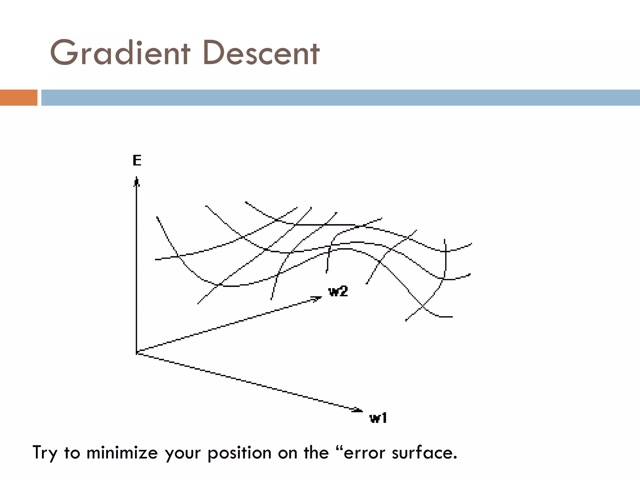Gradient Descent
Try to minimize your position on the “error surface.
 