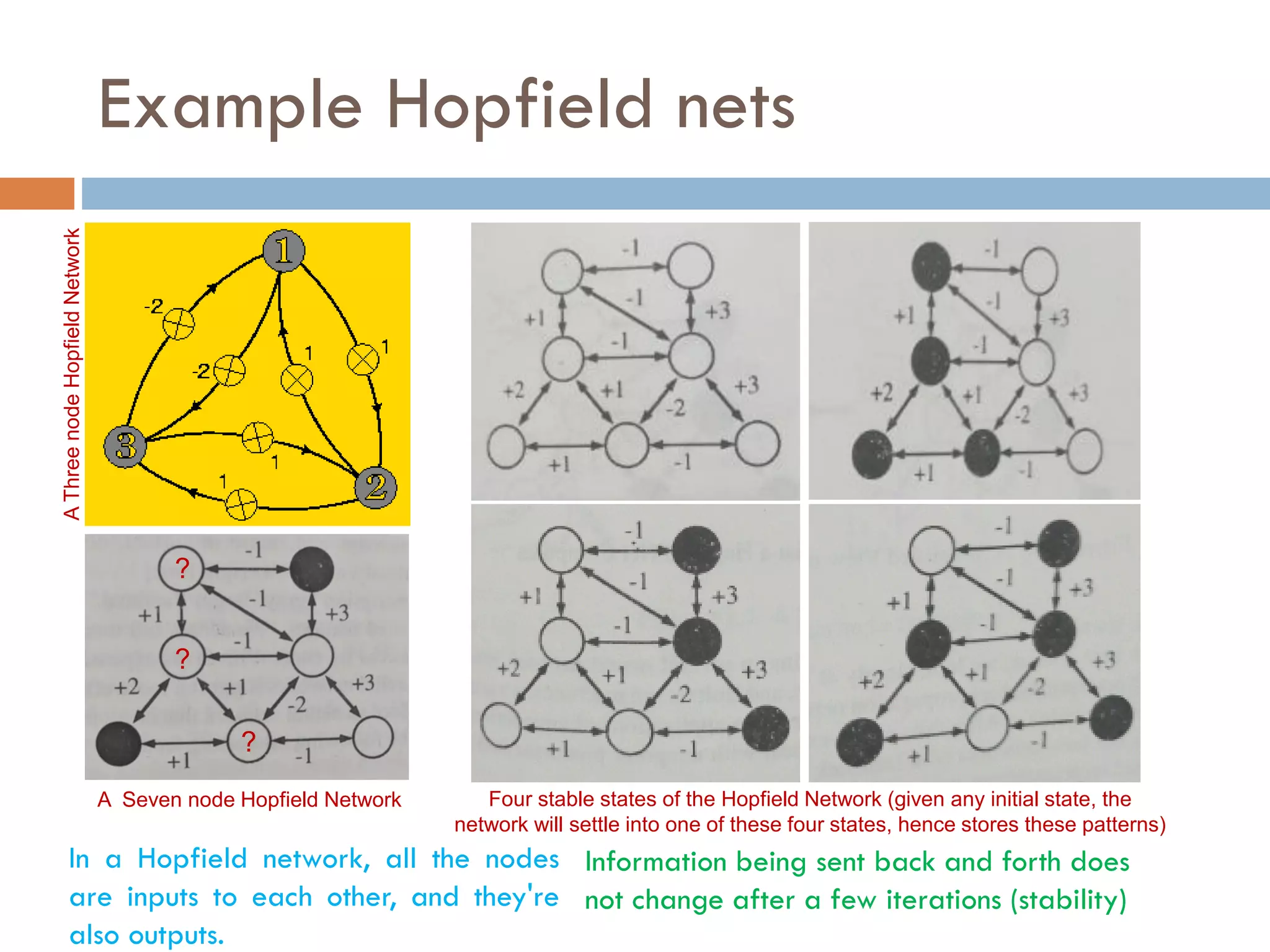 Example Hopfield nets
A
Three
node
Hopfield
Network
In a Hopfield network, all the nodes
are inputs to each other, and they're
also outputs.
A Seven node Hopfield Network
?
?
?
Four stable states of the Hopfield Network (given any initial state, the
network will settle into one of these four states, hence stores these patterns)
Information being sent back and forth does
not change after a few iterations (stability)
 