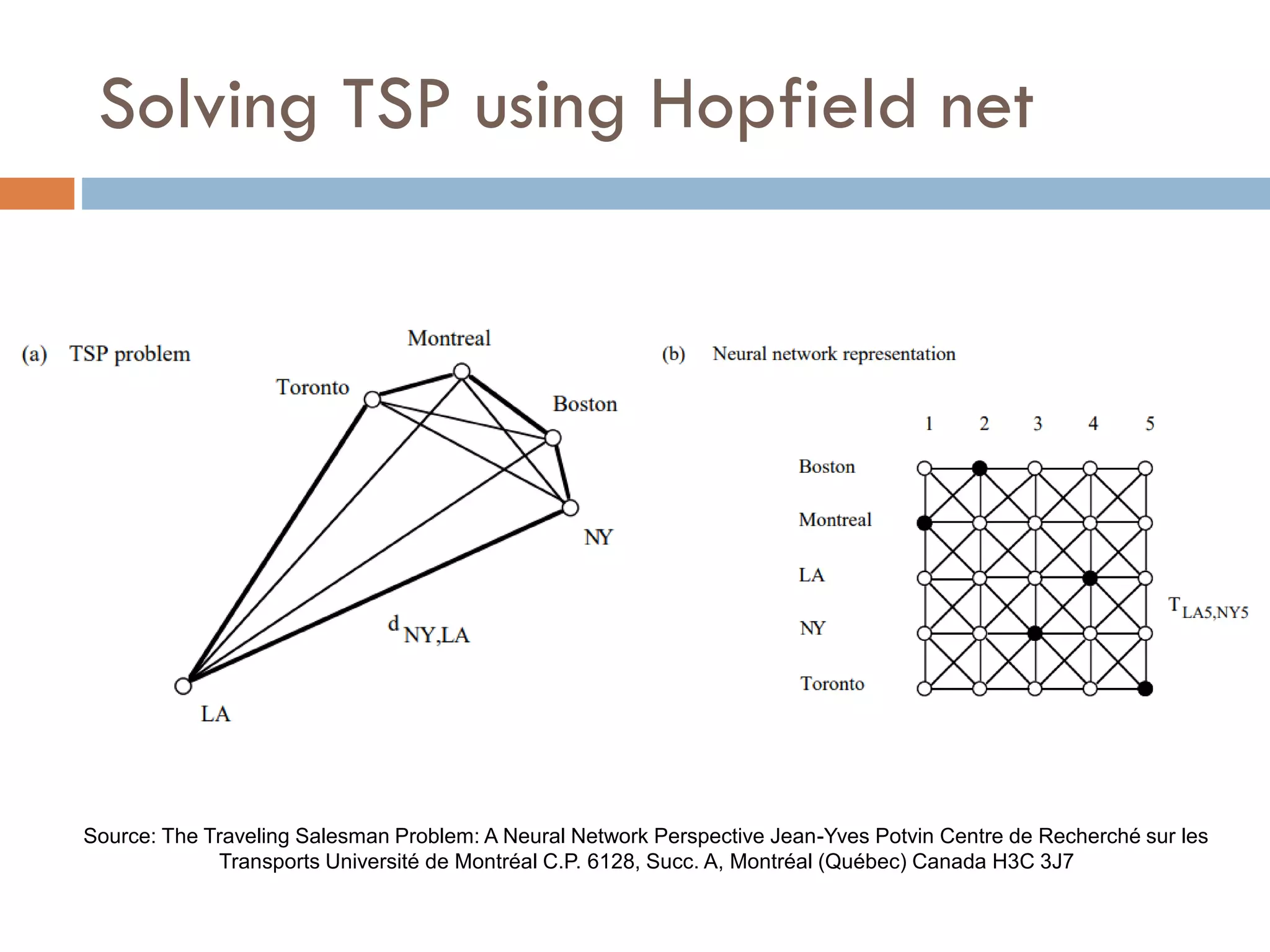 Solving TSP using Hopfield net
Source: The Traveling Salesman Problem: A Neural Network Perspective Jean-Yves Potvin Centre de Recherché sur les
Transports Université de Montréal C.P. 6128, Succ. A, Montréal (Québec) Canada H3C 3J7
 